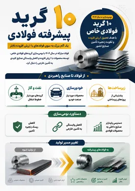 فولاد مبارکه؛ گامی بلند در مسیر تولید فولادهای پیشرفته