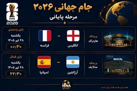 برنامه و ساعت فینال و ردهبندی جام جهانی