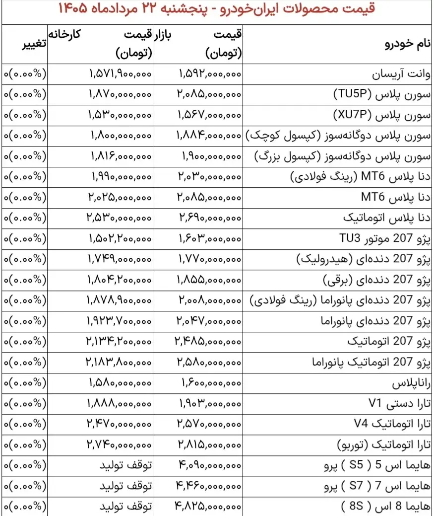 خودرو خودرو